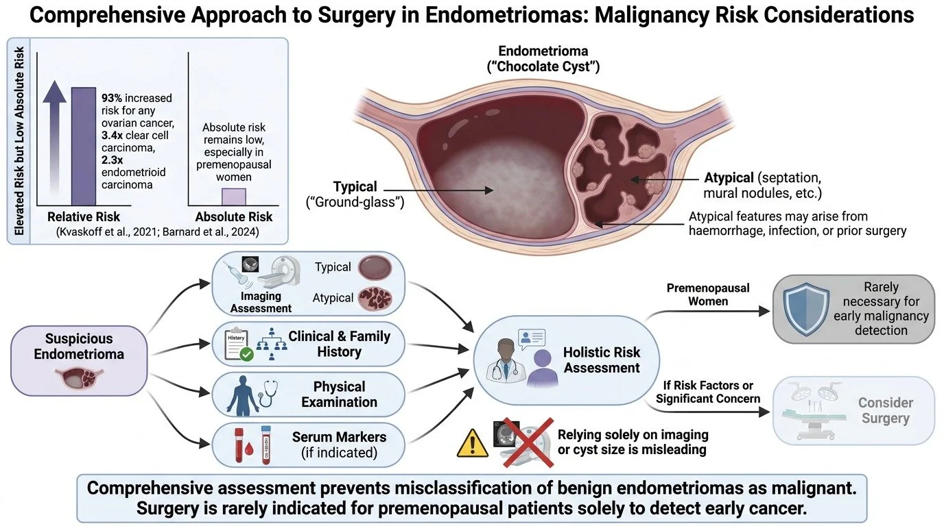 Does-surgery-for-endometriomas-save-lives-Is-it-necessary-to-rule-out…-image-1.jpg