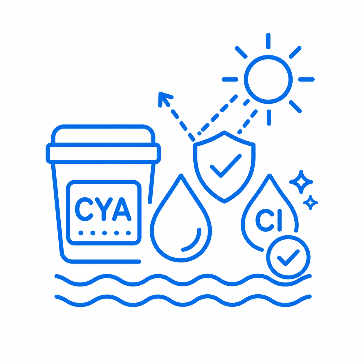 Illustration of a pill bottle labeled 'CYA,' water droplets with check marks, a shield with a check mark, and a sun in the background