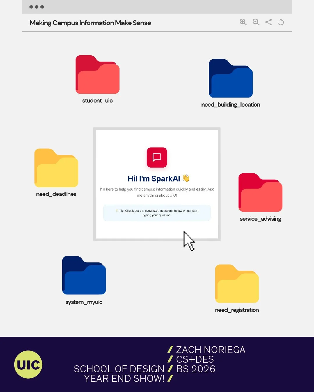 Making Campus Information Make Sense

Campus information systems are often fragmented and difficult to navigate, forcing students to search across multiple sources to complete simple tasks. This work explores how an AI chatbot interface can provide c
