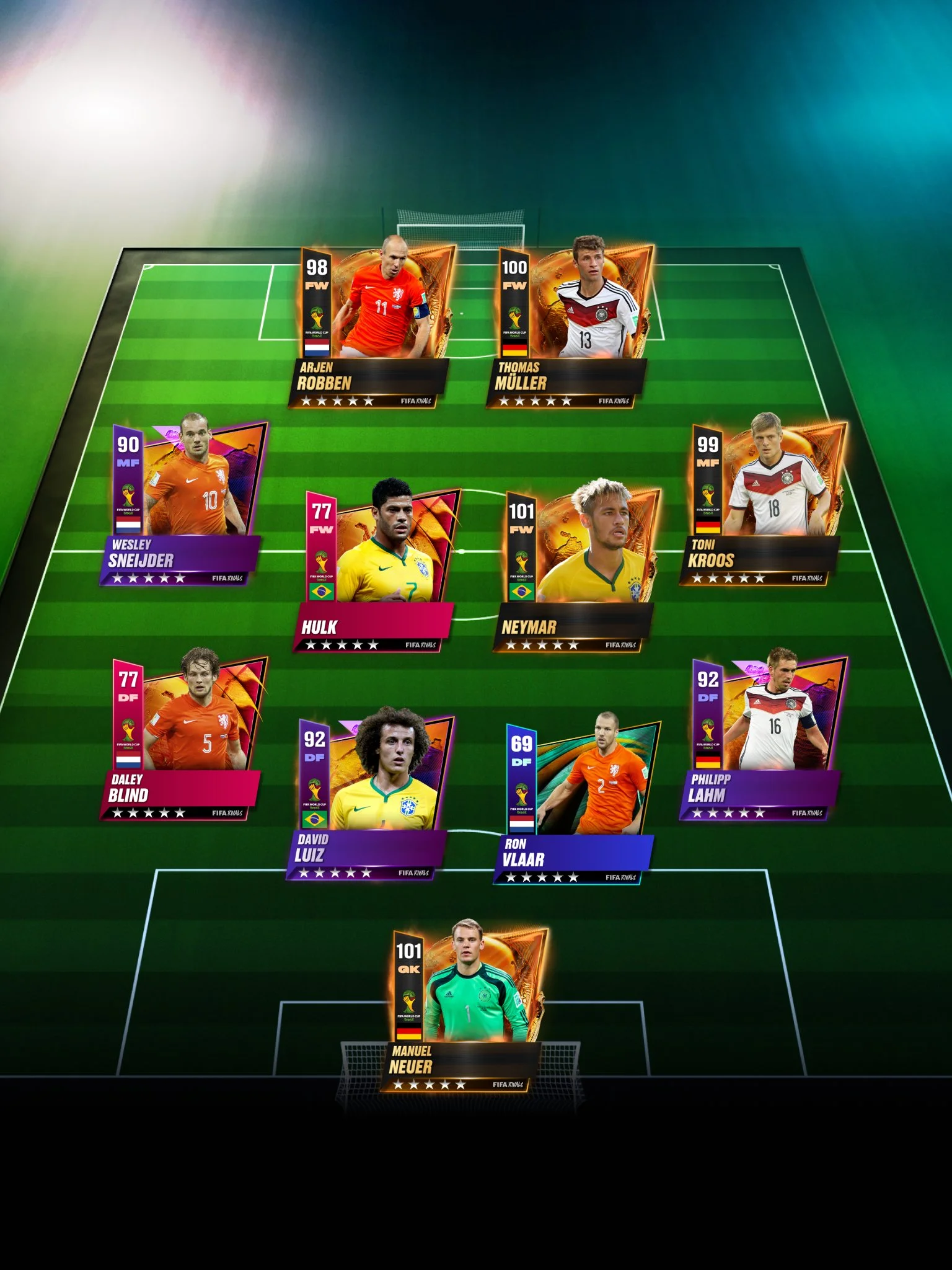 Digital soccer field lineup with player cards from FIFA Ultimate Team show upcoming FIFA World Cup players, including Arjen Robben, Thomas Müller, Wesley Sneijder, Hulk, Neymar, Toni Kroos, and Manuel Neuer.