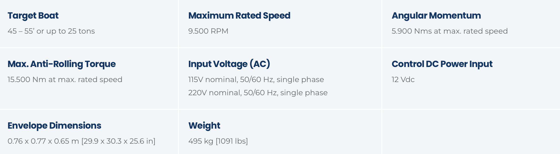 Table with technical specifications of a motor, including target boat size and weight, maximum rated speed, angular momentum, maximum anti-rolling torque, input voltage, control DC power input, envelope dimensions, and weight.