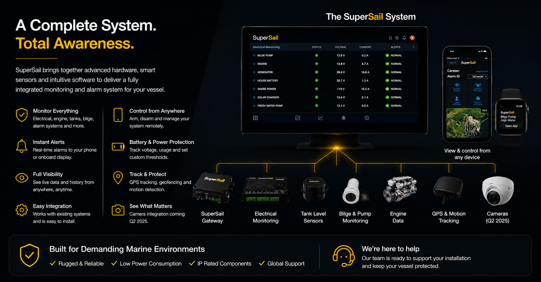 An advertisement for SuperSail, a marine vessel monitoring system featuring hardware, sensors, and software for monitoring electrical systems, alarms, and vessel status via devices such as monitors, smartphones, and smartwatches. It highlights features like remote control, alerts, visibility, integration, and suitability for demanding marine environments.