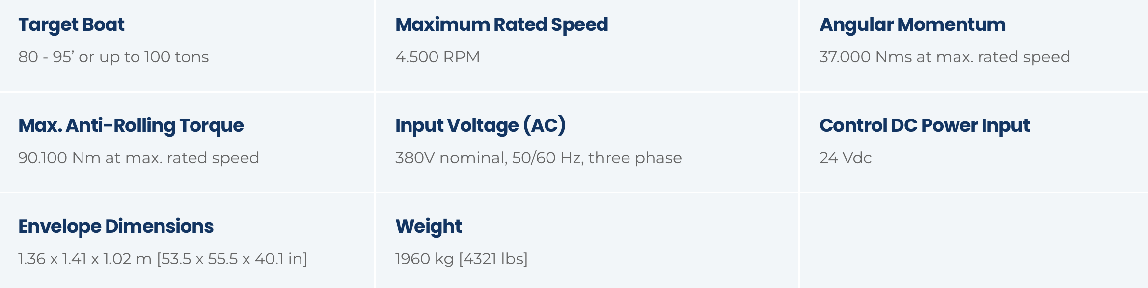 Technical specifications table for a motor or boat component, including target boat weight, maximum rated speed, angular momentum, maximum anti-rolling torque, input voltage, control DC power input, envelope dimensions, and weight.