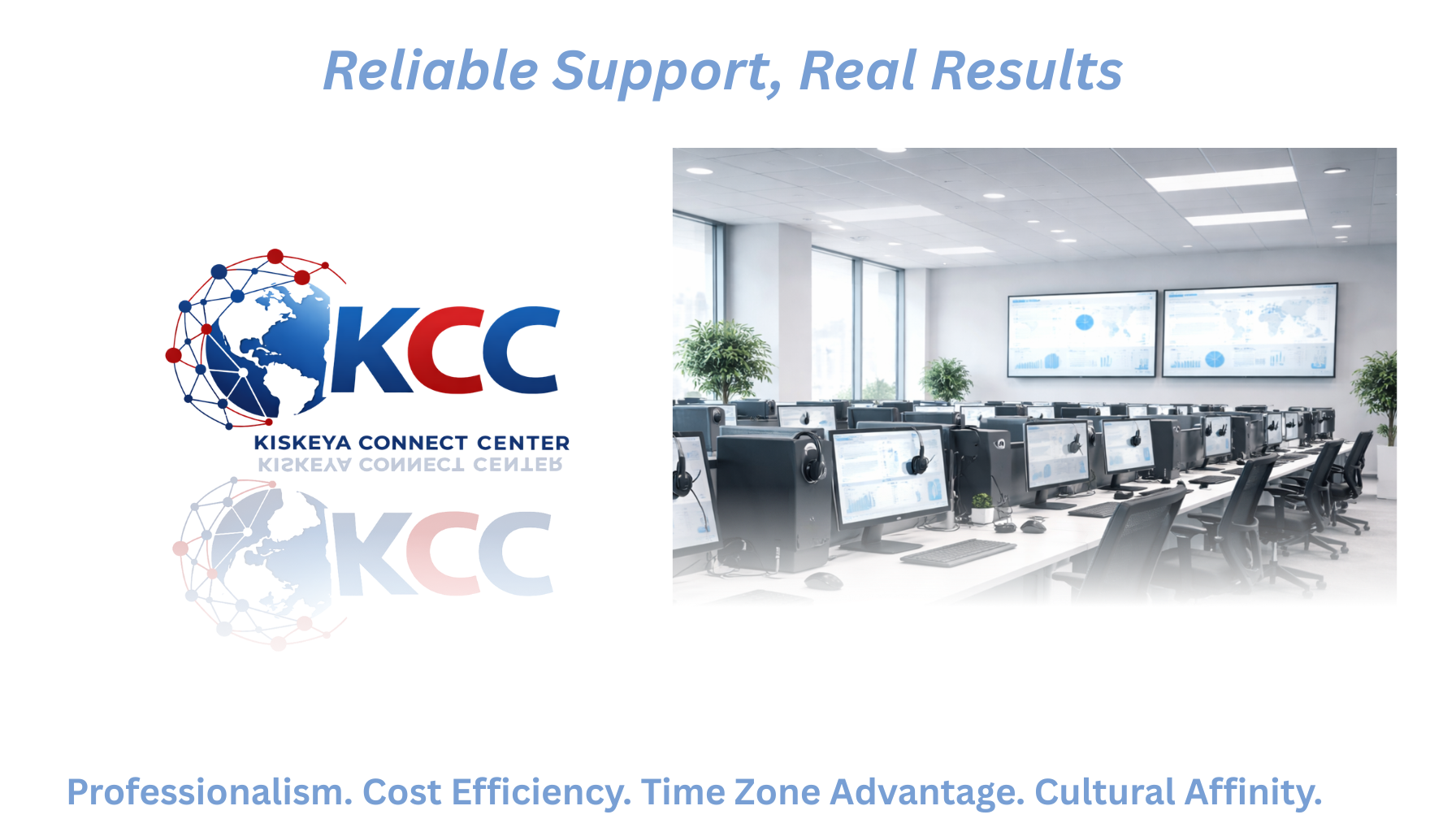 A presentation slide for Kiskeleya Connect Center features a logo with a globe and connected nodes, the text 'Reliable Support, Real Results,' a large photo of a modern data center with multiple workstations and monitors, and a footer listing 'Professionalism, Cost Efficiency, Time Zone Advantage, Cultural Affinity.'