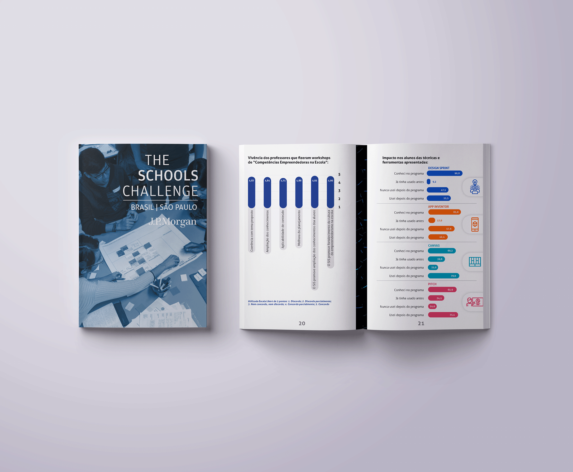 J.P. Morgan | The Schools Challenge