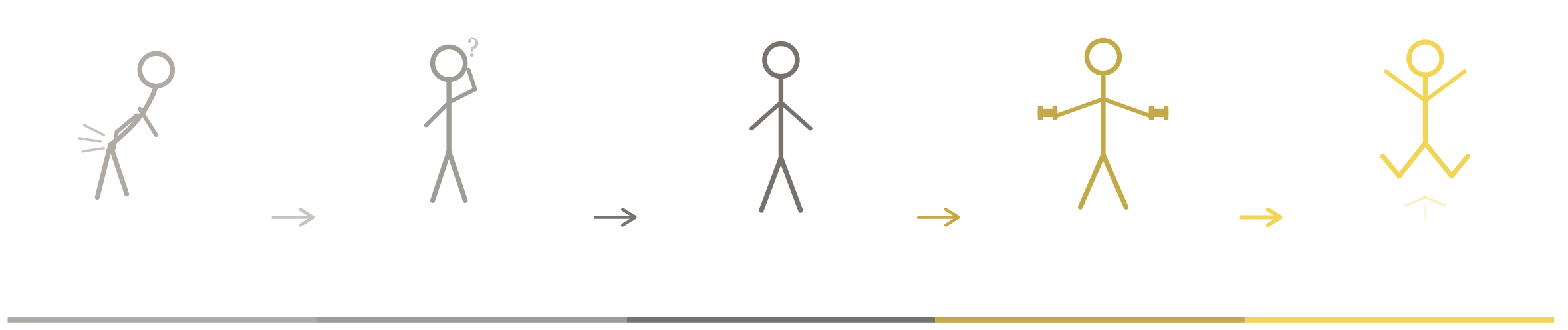 Movement therapy process from pain to enjoying life