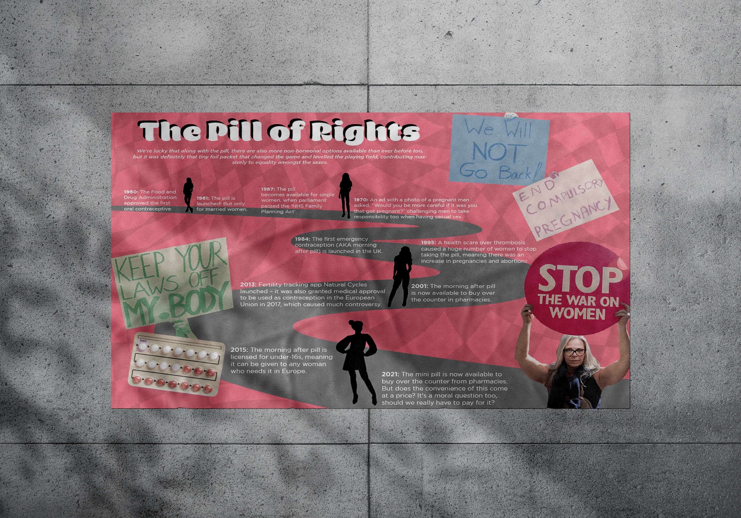 This timeline infographic highlights the historical moments in history for the female right to birth control. It shows what laws were put in place following the movement, and how society advanced alongside it.