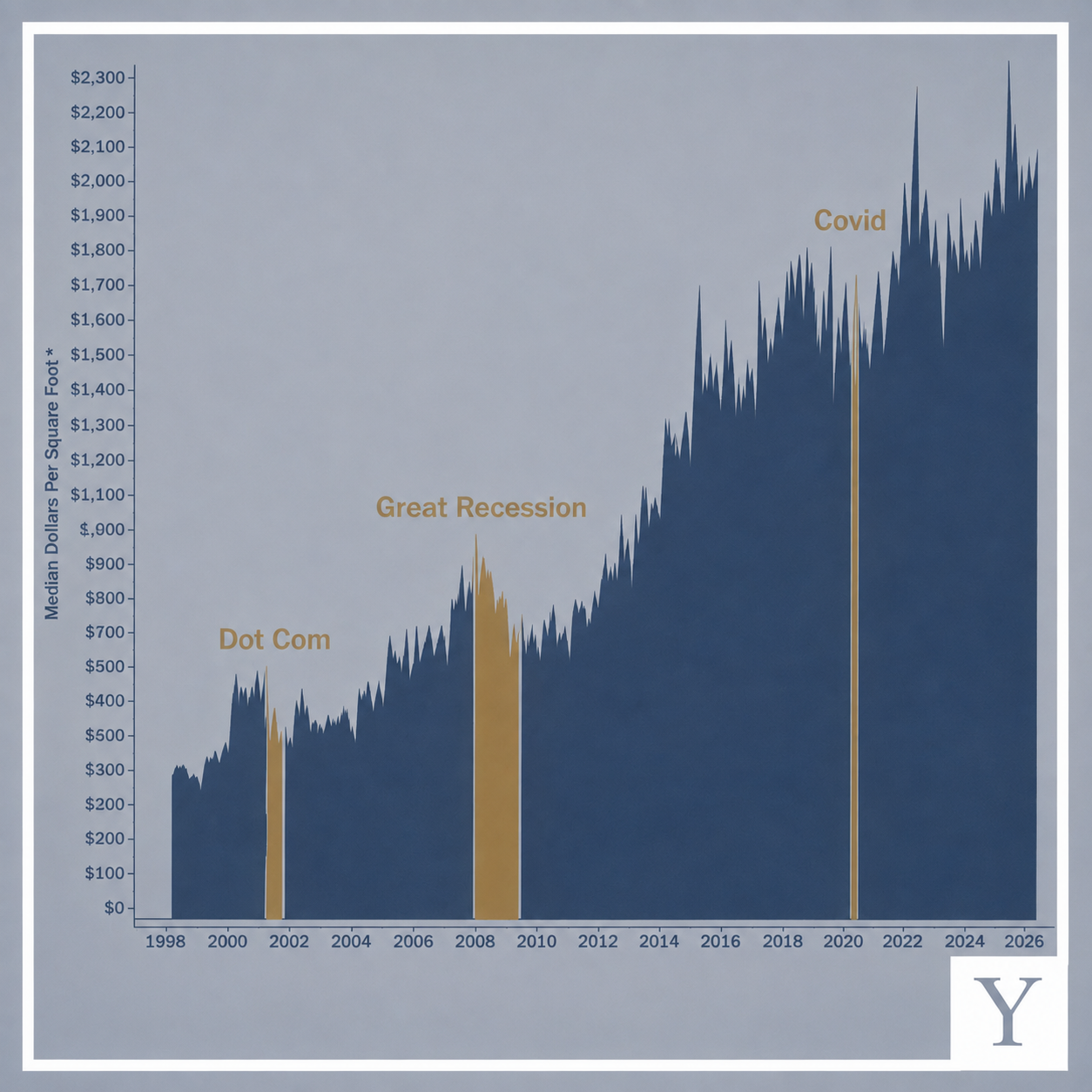 Will Silicon Valley Home Prices Crash?