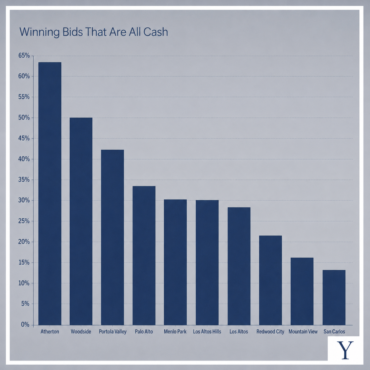 How To Compete Against Cash Buyers in Silicon Valley