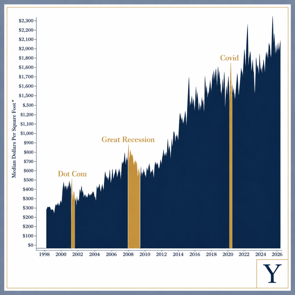 Will Silicon Valley Home Prices Crash?