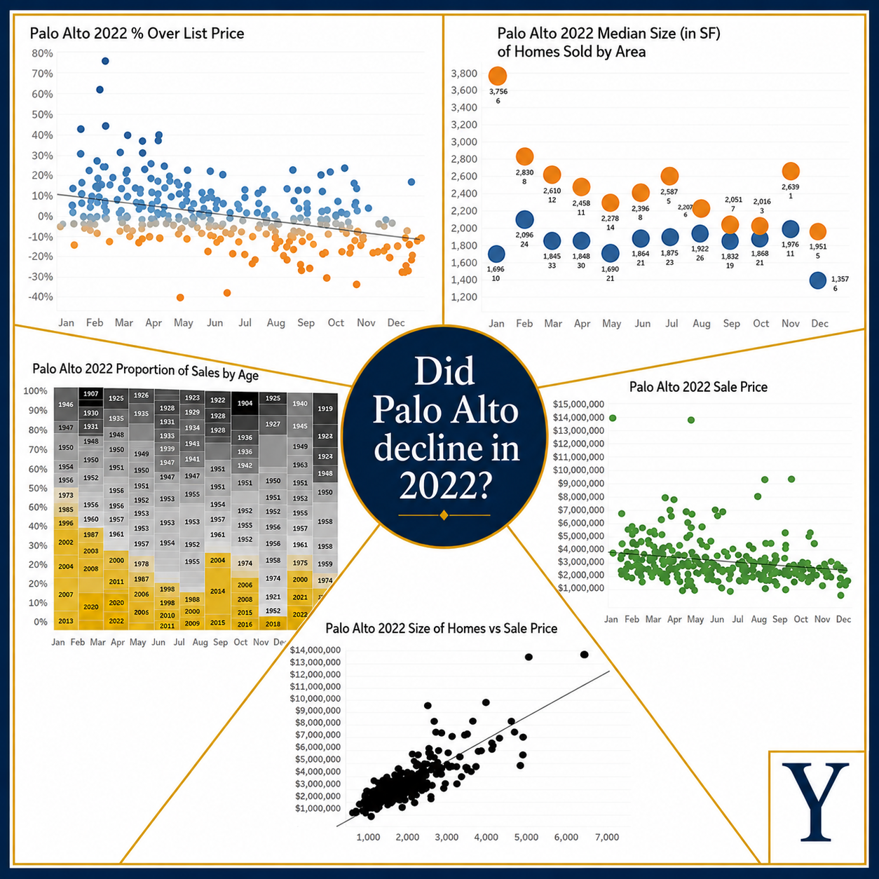 The Mirage of Palo Alto’s Falling Home Prices