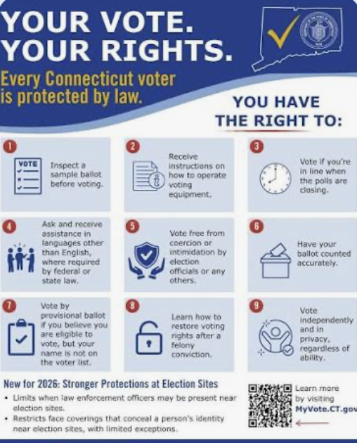 A sign with voting rights information for Connecticut voters, including steps for voting and additional protections for 2026, with a QR code at the bottom.