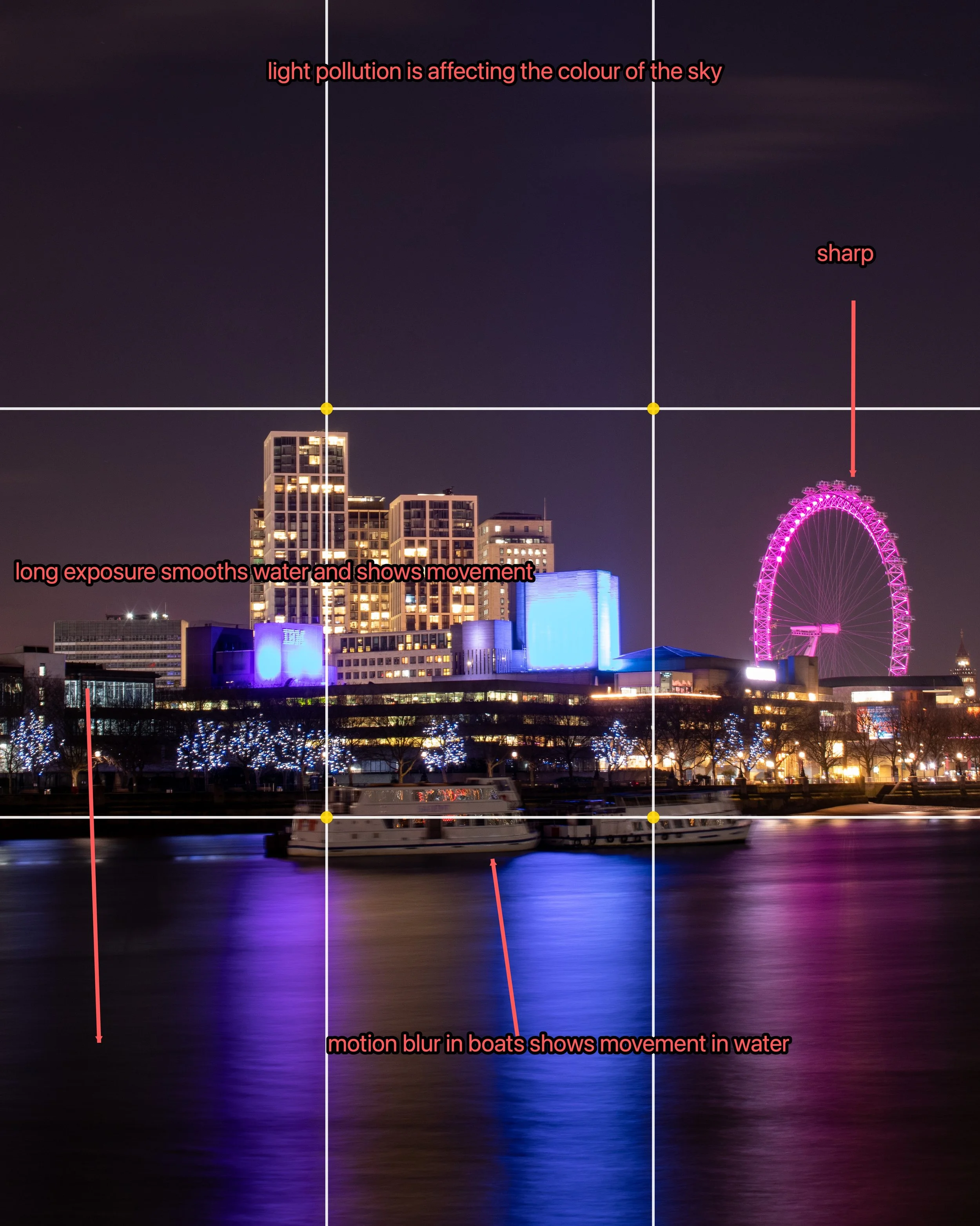 Photo Annotation Tool & Exposure Triangle Simulator Bundle