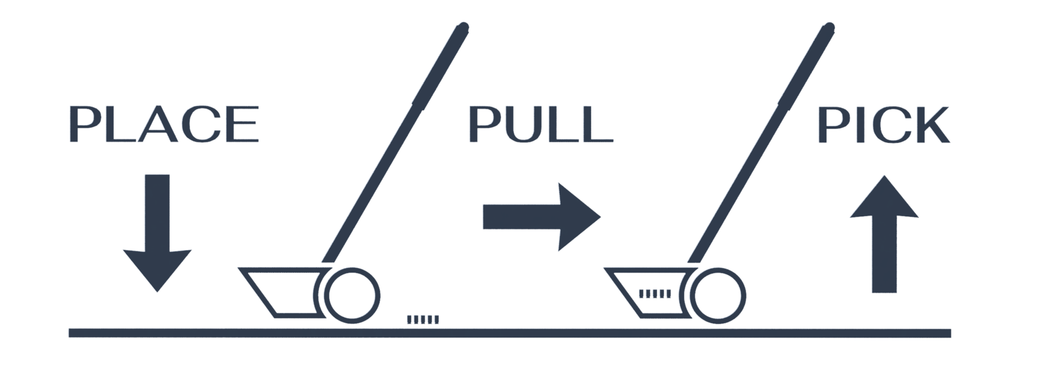 Illustration showing the steps to operate a grass scavenger (recovery tool): place, pull, pick.