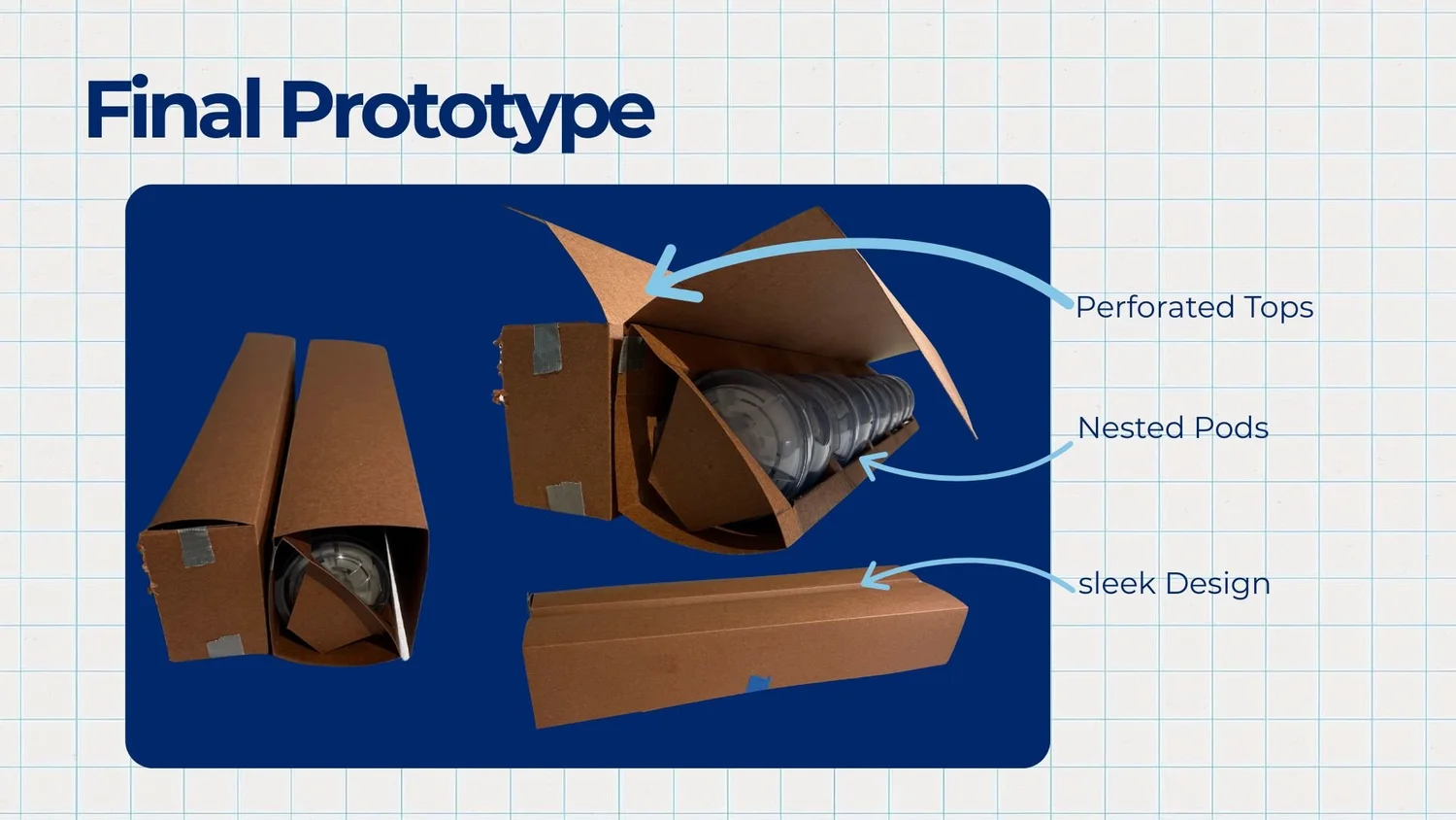 Final prototype