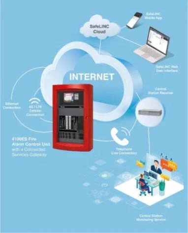 internet simplex.jpg