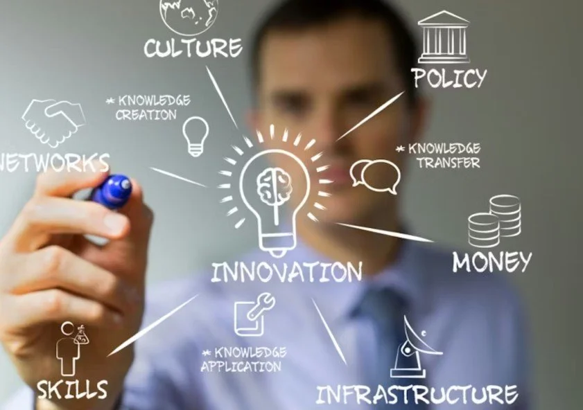 A person drawing a whiteboard diagram with words and icons about innovation, including elements like culture, policy, networks, skills, infrastructure, money, and knowledge transfer.