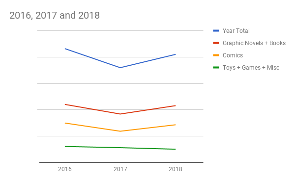 2018 In Review