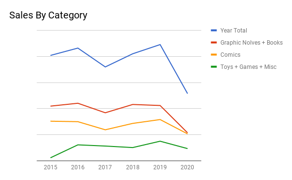 2020 Review - The Covid Year