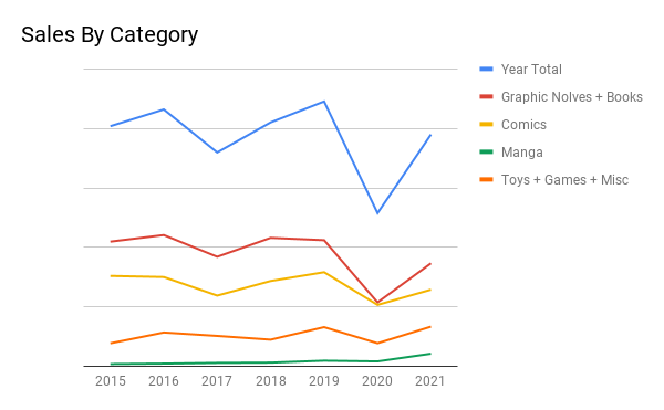 2021 Review - A Modest recovery