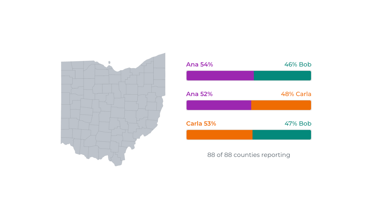 New Ohio Legislation Would Give Voters Better Choice and Produce Stronger, Clearer Election Results