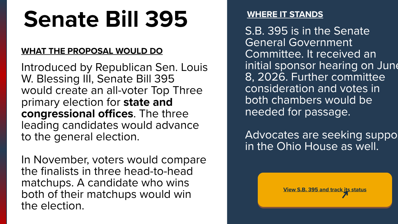 Support Top 3 Legislation in OH