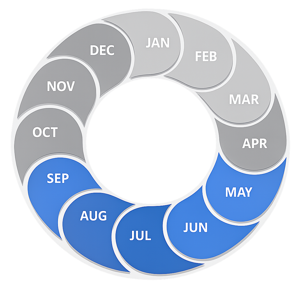 Full season coverage plan for tick and mosquito control in Minneapolis and Twin Cities, no mosquitoes for the entire year.