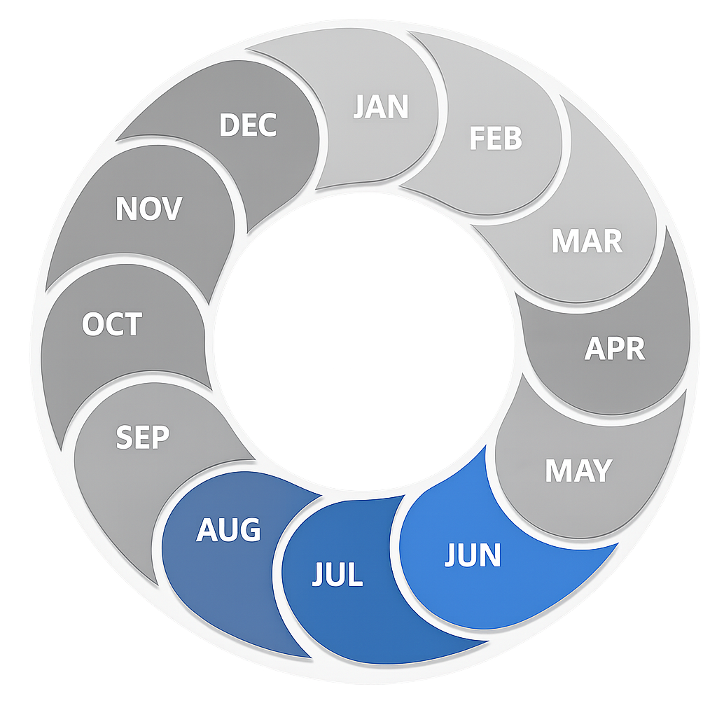 Mosquito Free yard for the entire summer, great for cabins or lake property.