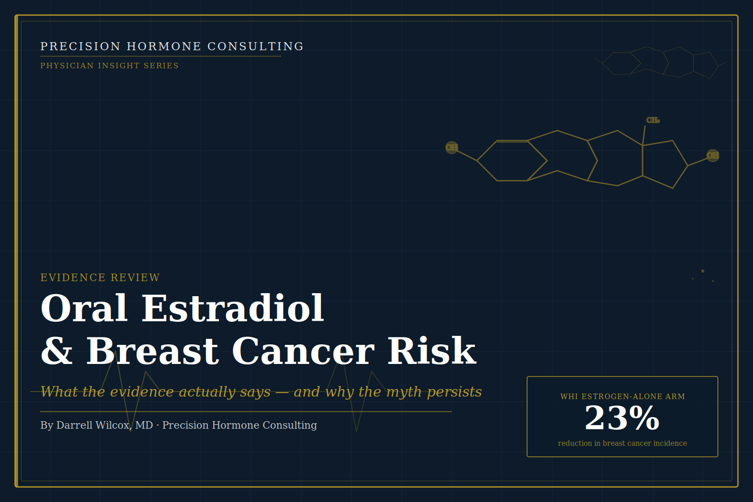 Oral Estradiol and Breast Cancer Risk: What the Evidence Actually Says — and Why the Myth Persists