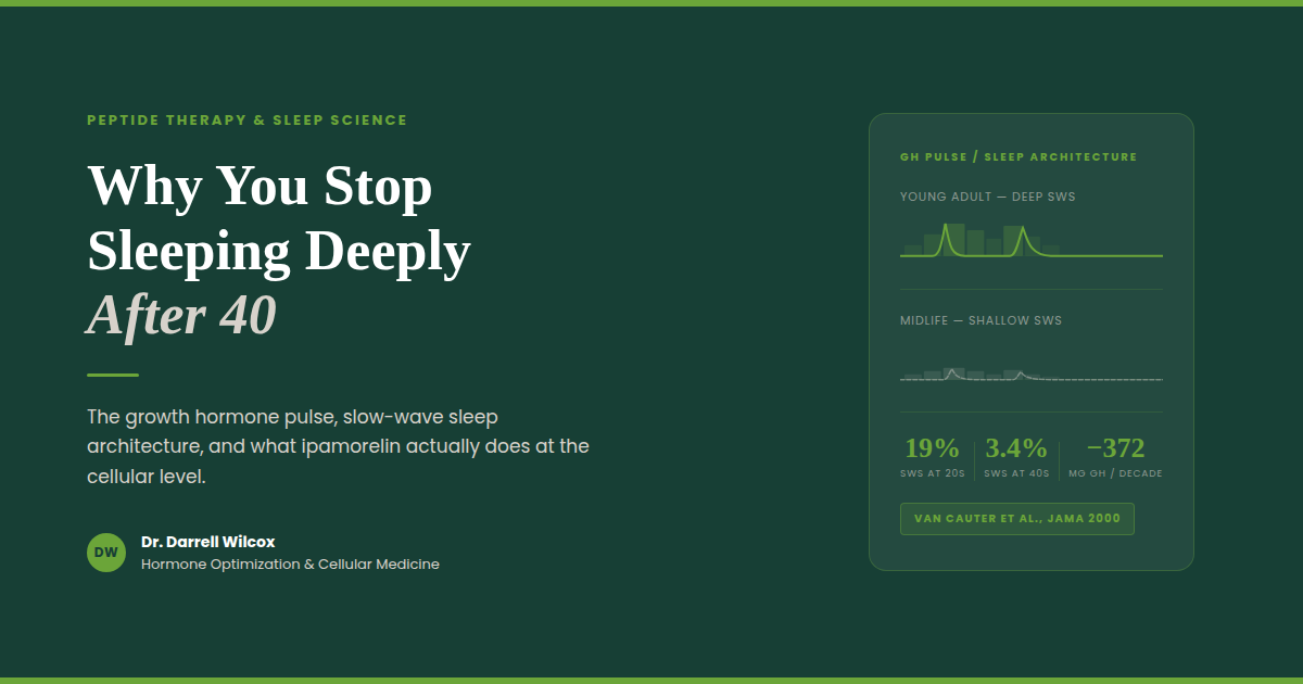 Why You Stop Sleeping Deeply After 40 — And What the Growth Hormone Pulse Has to Do With It