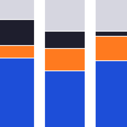 I Built a Regression Model on a High School’s Admissions Data. Here’s What it Predicts.
