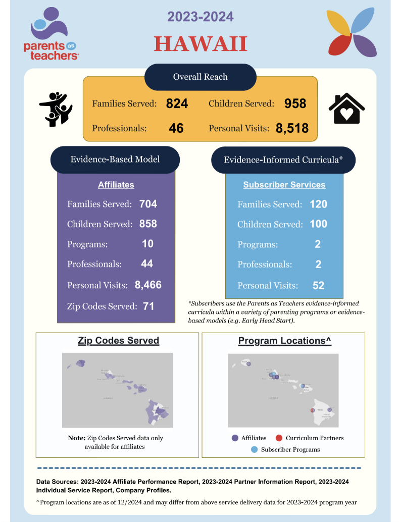 HI 2024 Infographic