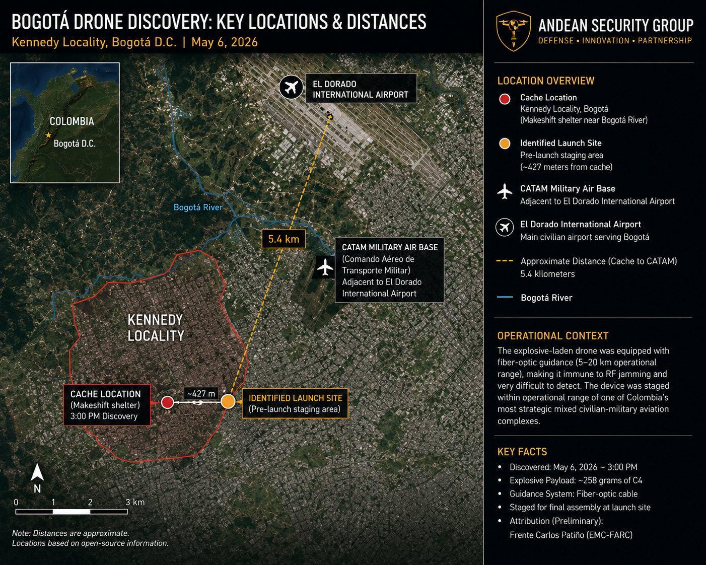 The Bogotá Drone Discovery: When the Threat Outpaces the Response 