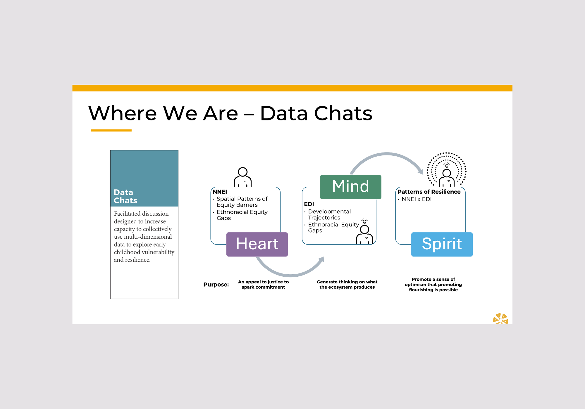 The Paint Chip Design Language allowed for phase details to expand or contract depending on the audience.