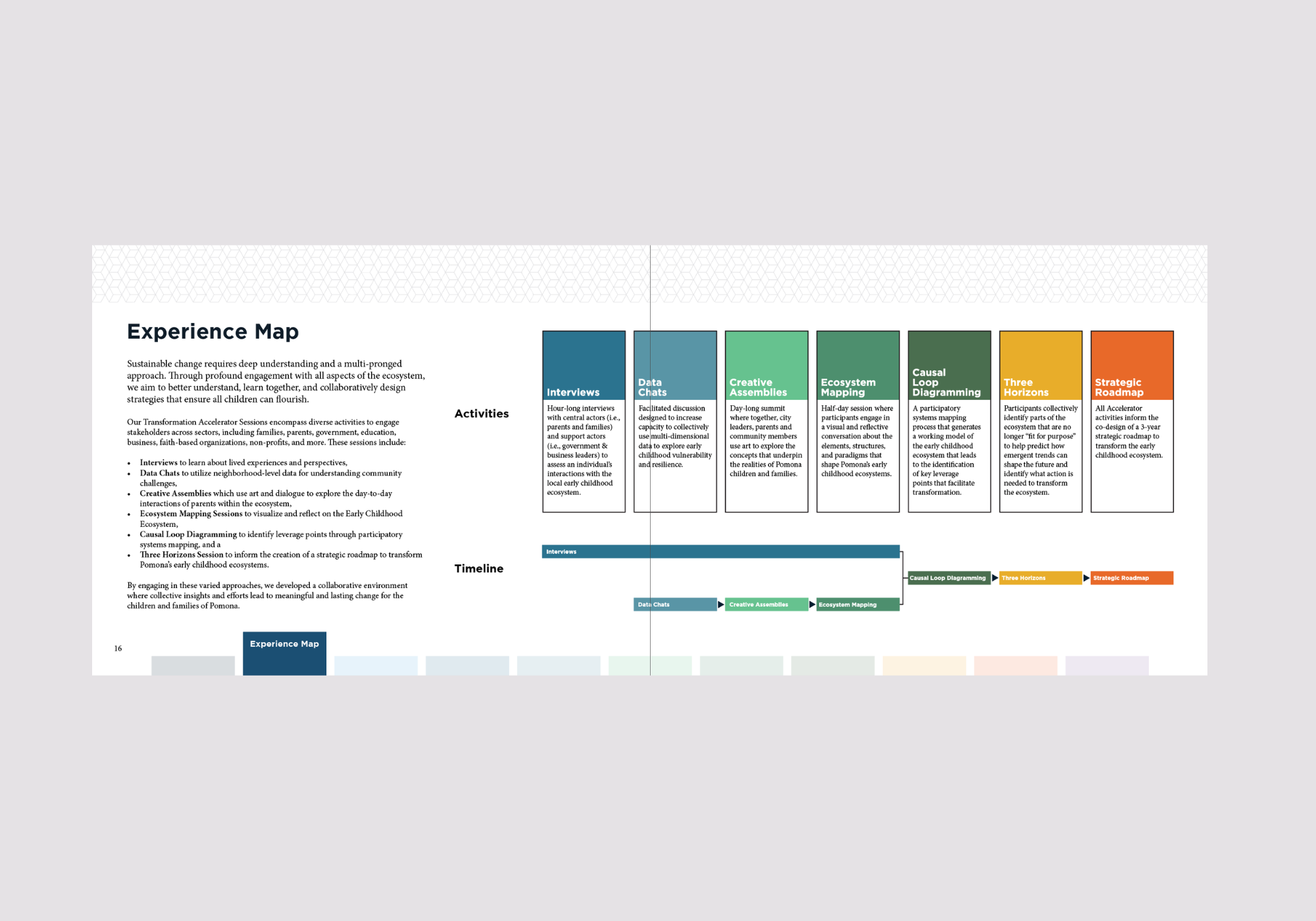 Experience Map Visualization.png