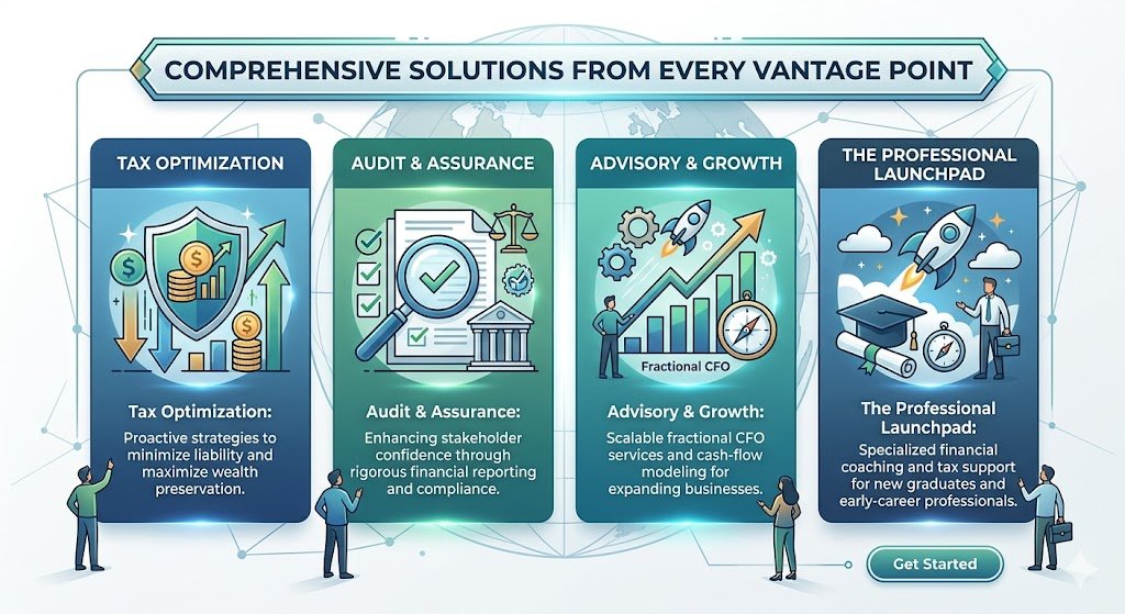 An infographic titled 'Comprehensive Solutions from Every Vantage Point' displaying four categories: Tax Optimization with a shield and dollar signs, Audit & Assurance with a magnifying glass and courthouse, Advisory & Growth with a rocket and rising graph, and The Professional Launchpad with a rocket and graduation cap. Each category contains a brief description. The background features a world map and network connections, with small illustrations of people interacting.