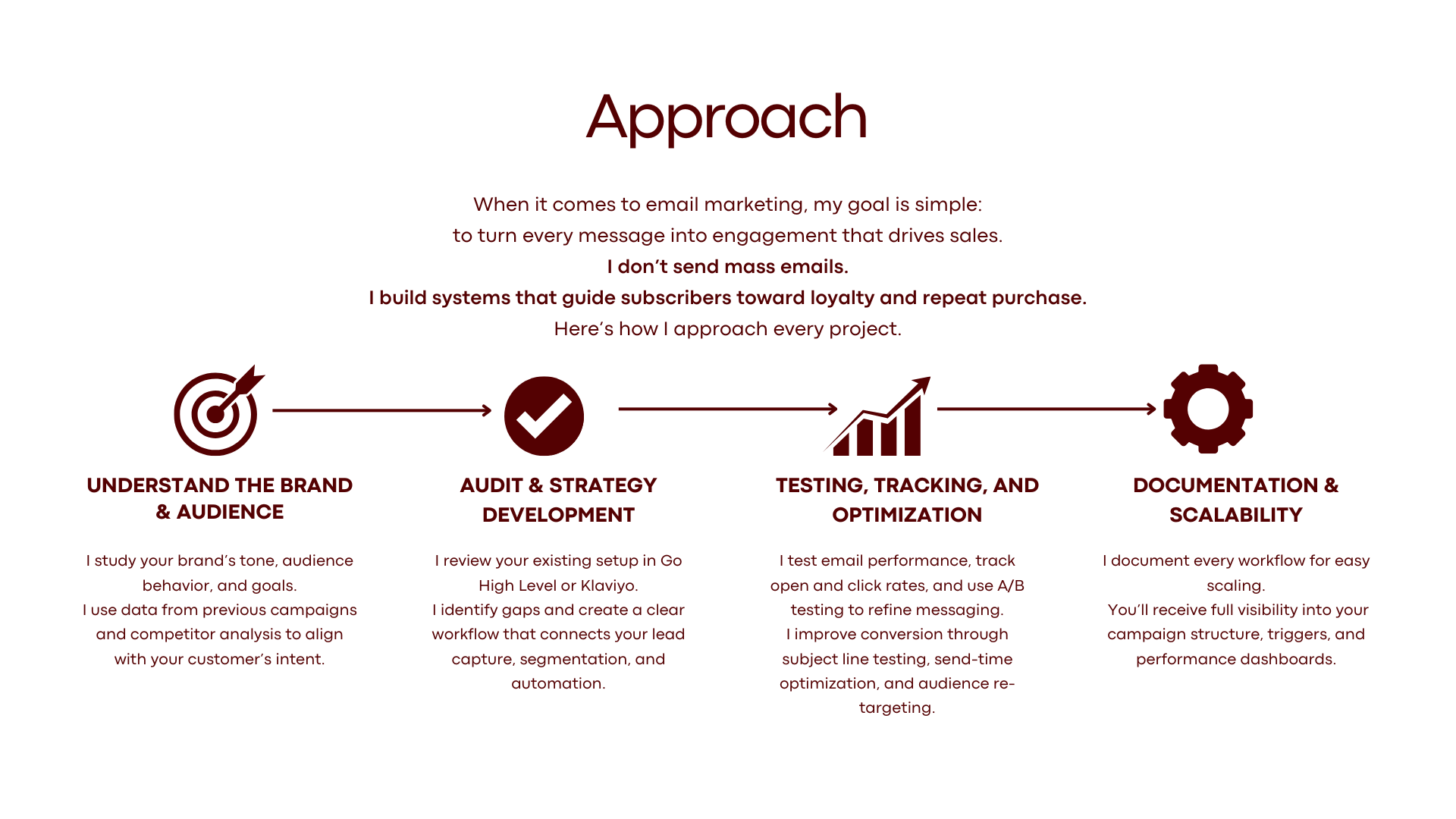 Upwork Portfolio.png