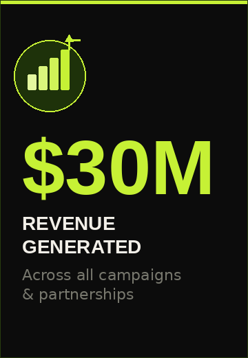 Graphic showing $30M revenue generated across all campaigns and partnerships with a bar chart icon.