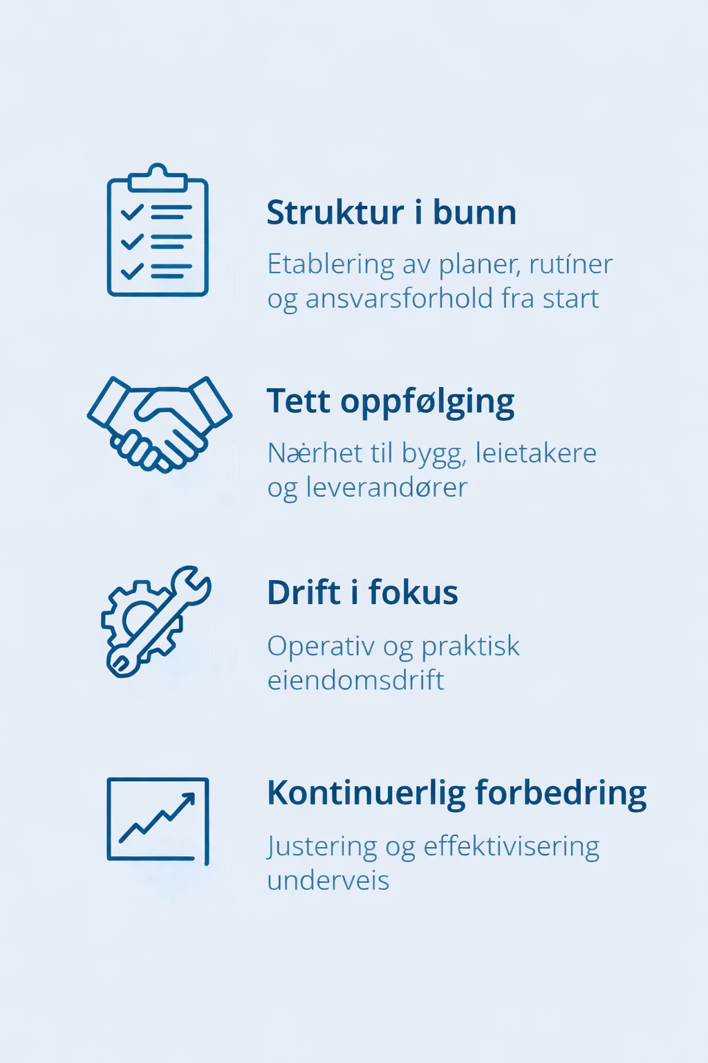 Infografikk med ikoner og tekst om eiendomsforvaltning. Tre seksjoner: Struktur i bunn, Tett oppfølging, Drift i fokus og Kontinuerlig forbedring.