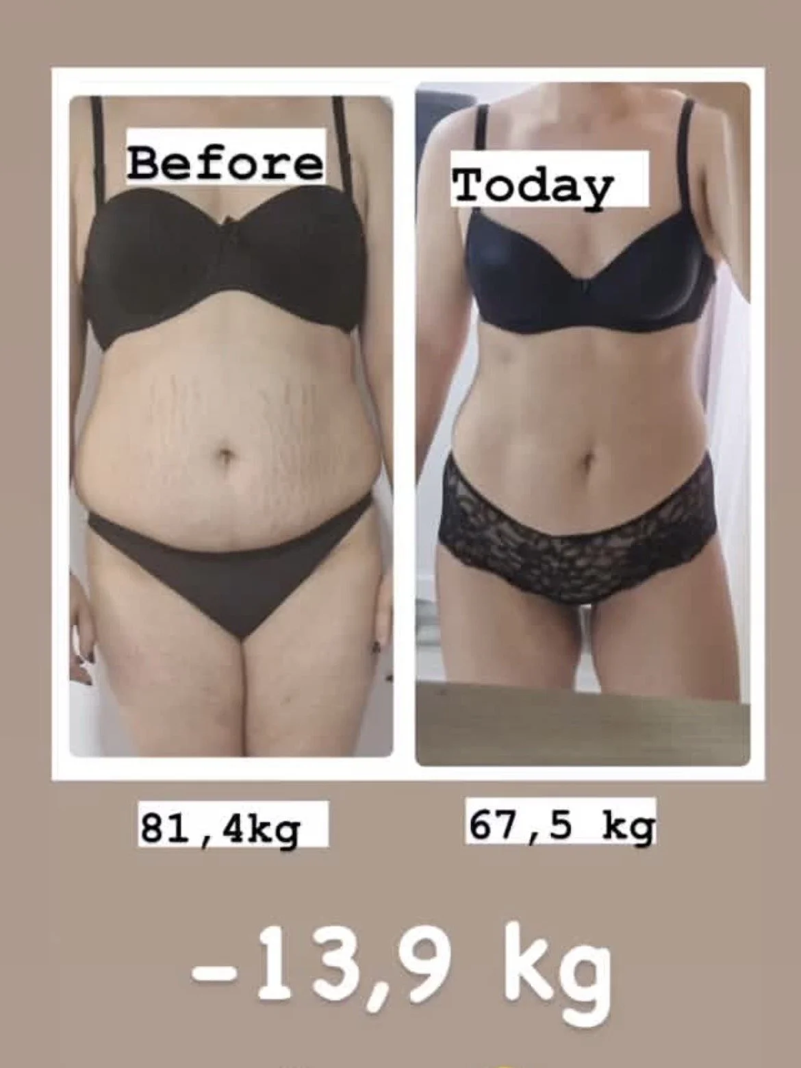 Side-by-side comparison of a woman's body before and after weight loss, showing a decrease from 81.4 kg to 67.5 kg, with a reduction of 13.9 kg.