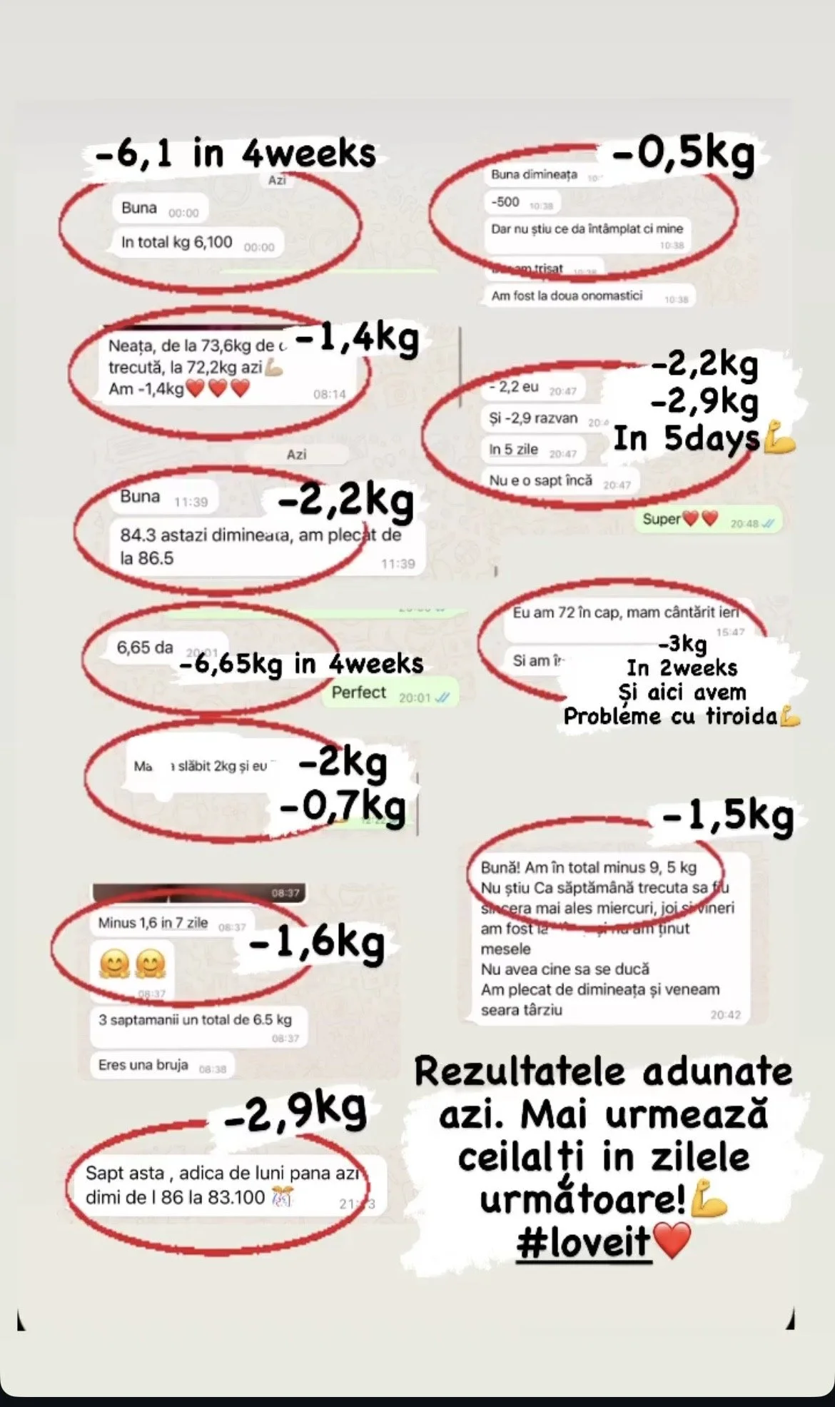 Collection of WhatsApp chat screenshots documenting weight loss progress over 4 to 7 weeks, with annotations of weight changes in kilograms, positive health comments, emojis, and encouraging messages.