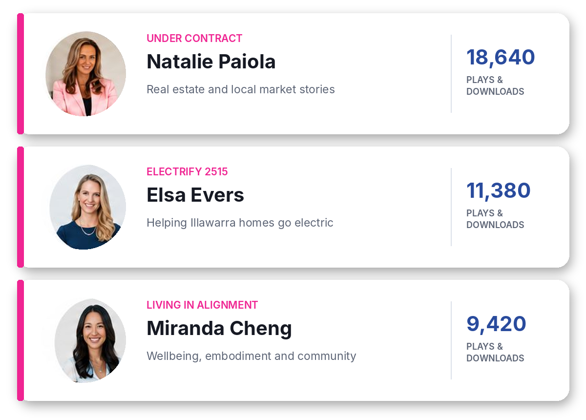 Current Conversations podcast success stories featuring Illawarra guests Natalie Paiola, Elsa Evers and Miranda Cheng, showcasing local business stories and episode engagement.