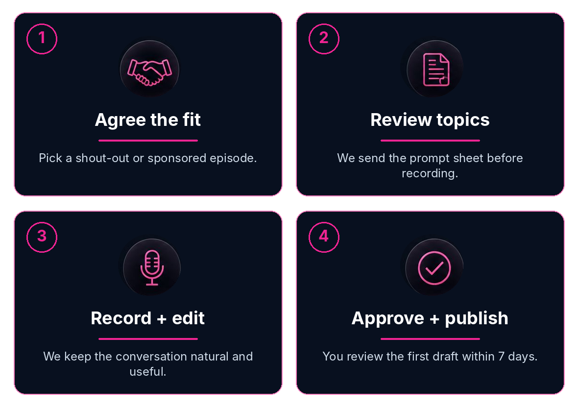 Four-step Current Conversations podcast partnership process for Illawarra businesses: agree on a partnership, review topics, record and edit, then approve and publish.