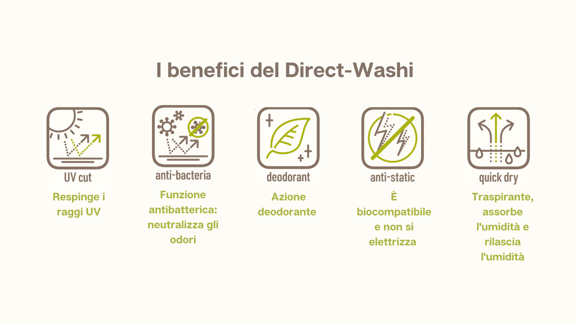 Infografica sui benefici del Direct-Washi, che include icone e brevi descrizioni: 1. Respingere i raggi UV con UV cut, 2. Funzione antibatterica che neutralizza gli odori, 3. Azione deodorante con deodorant, 4. È biocompatibile e non si elettrizza, 5. Trasparente, assorbe l'umidità e rilascia l'umidità.