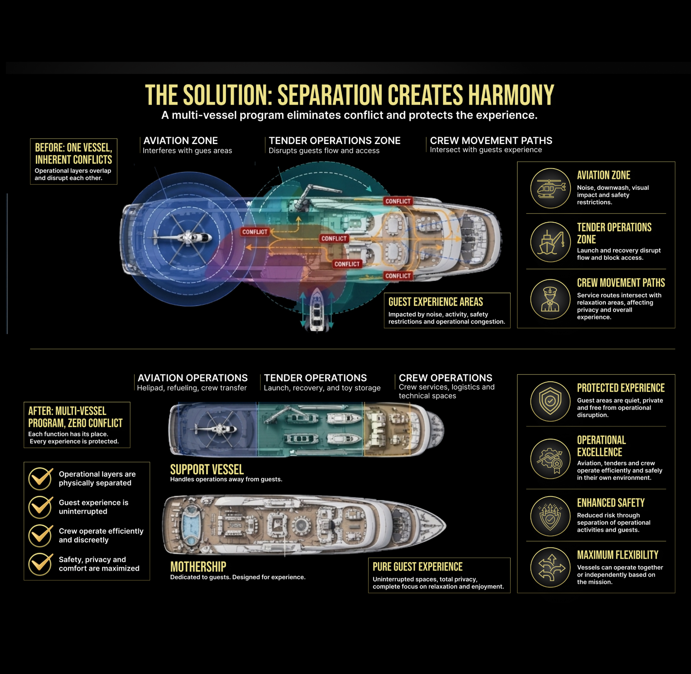 CAPEX and OPEX in Multi-Vessel Programs
