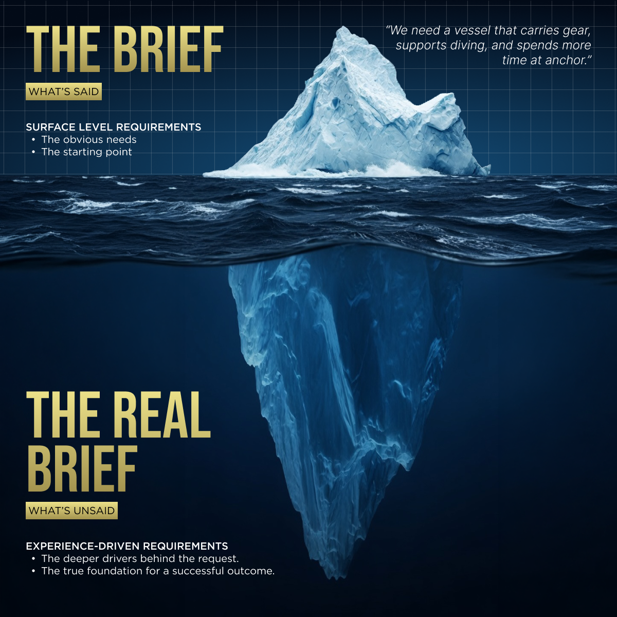 The Questions That Reveal the Need for a Support Vessel