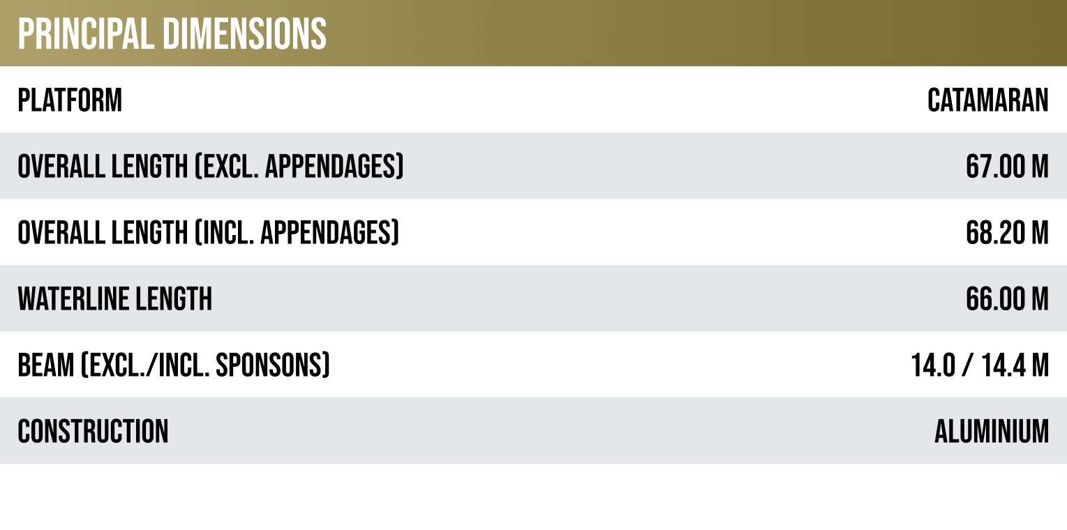 Table detailing principal dimensions of a catamaran, including platform type, overall length excluding and including appendages, waterline length, beam measurements, and construction material.
