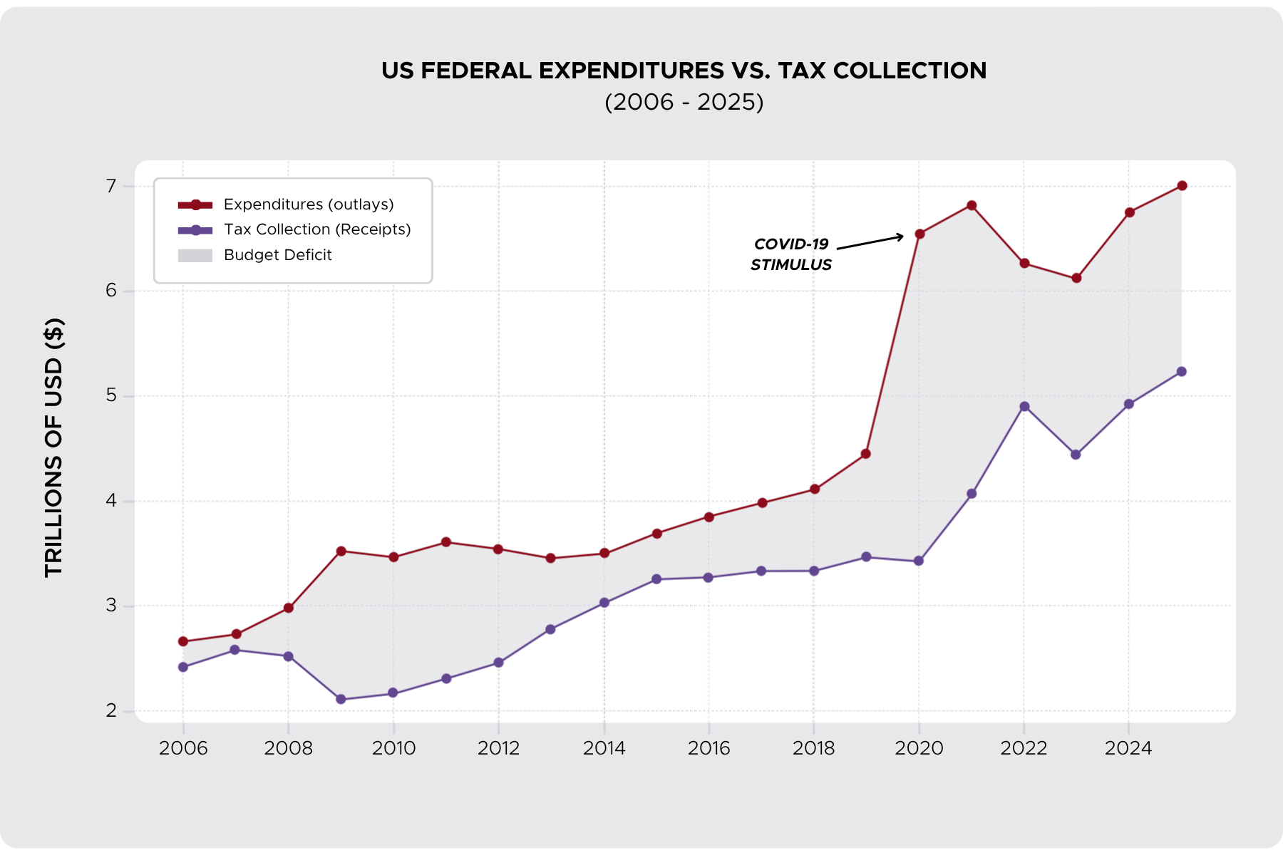 Dave Beckwith For Congress is committed to fiscal responsibility in Washington D.C.
