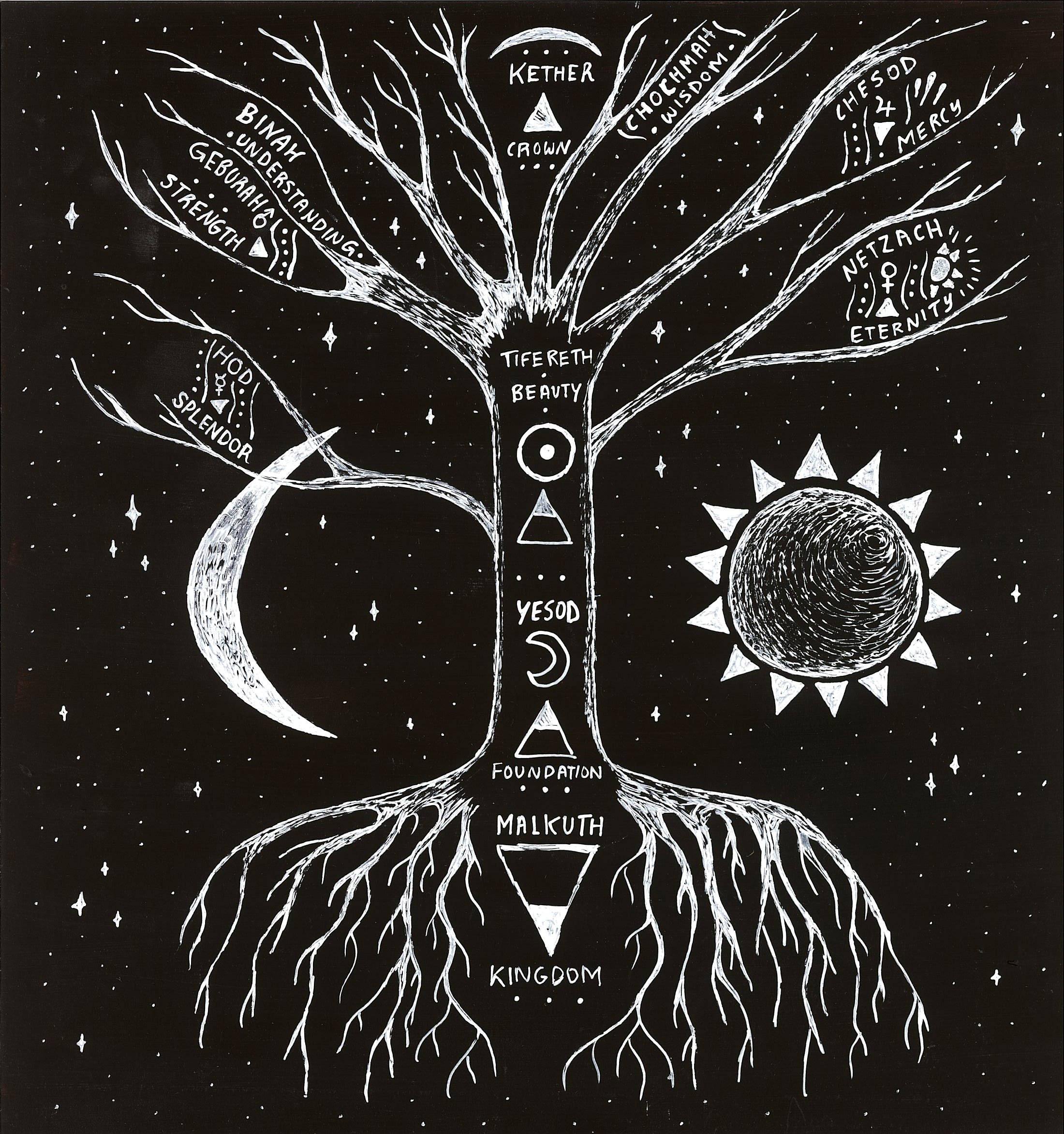 Branches of Being