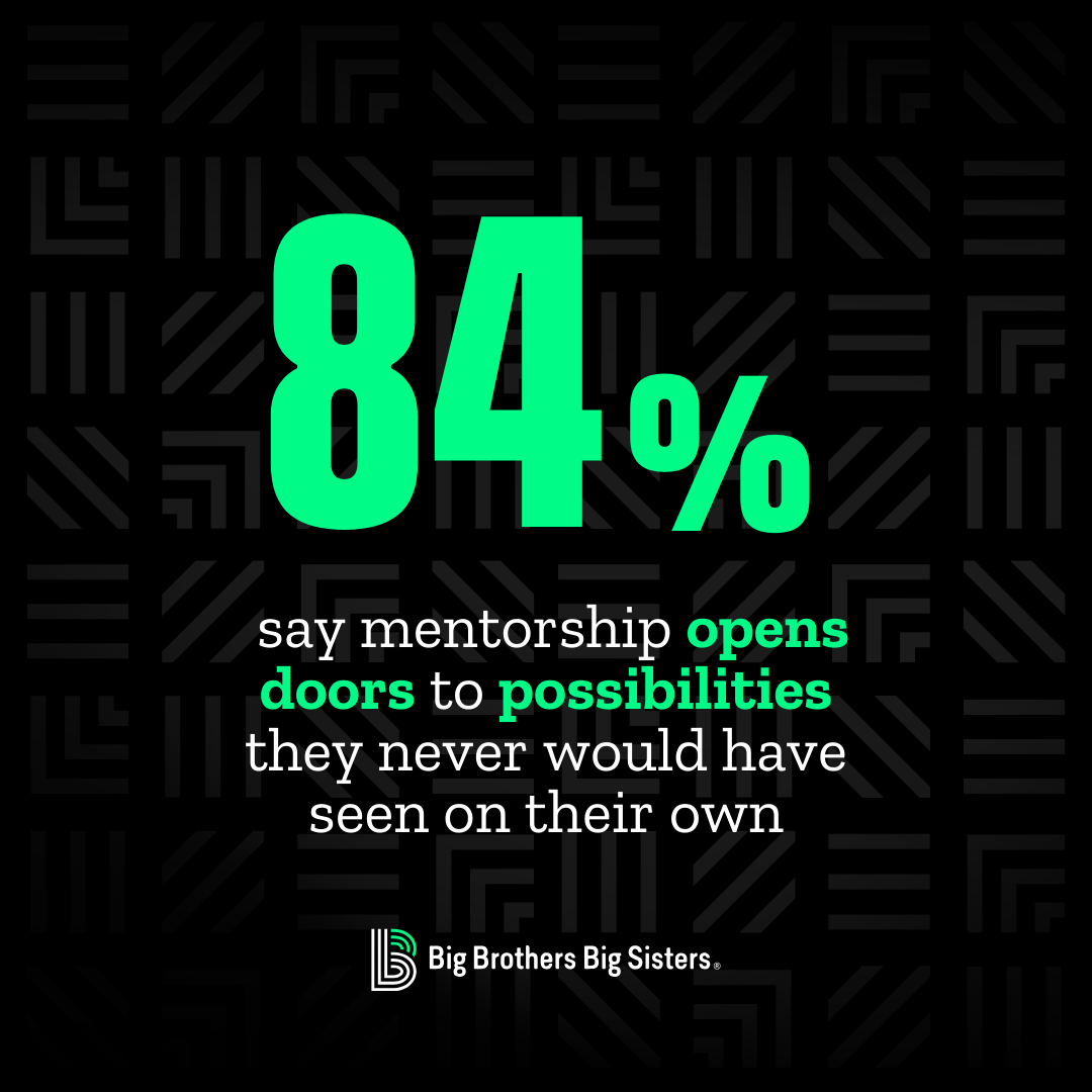 A promotional graphic with a black background and geometric line patterns. It displays a large turquoise '84%' and the text 'say mentorship opens doors to possibilities they never would have seen on their own'. The logo for 'Big Brothers Big Sisters' is at the bottom.